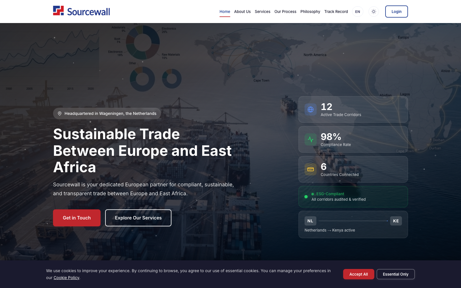 Sourcewall NL website — International Trade Platform